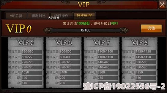 逐风者之怒VIP价格表全面解析：揭秘VIP3等级费用及最新优惠信息