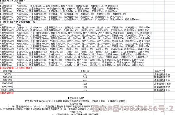 逐风者之怒VIP价格表全面解析：揭秘VIP3等级费用及最新优惠信息