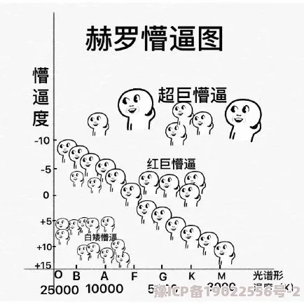 坐在教授的鸡上背单词，令人震惊的学习法竟然让学生们记忆力直线上升！