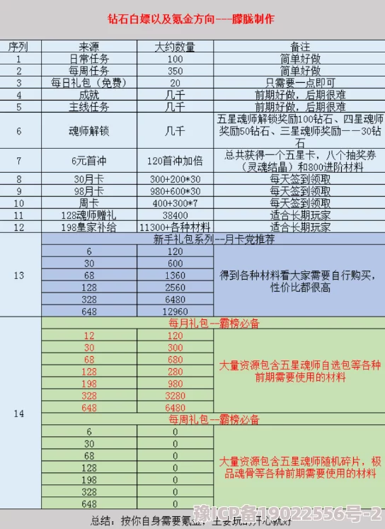 永暮幻想钻石最优消费策略：如何最划算地使用与获取新活动福利