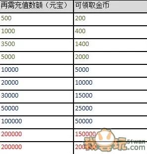 全面解析：大东家VIP价格体系，揭秘VIP12等级充值金额及新福利详情