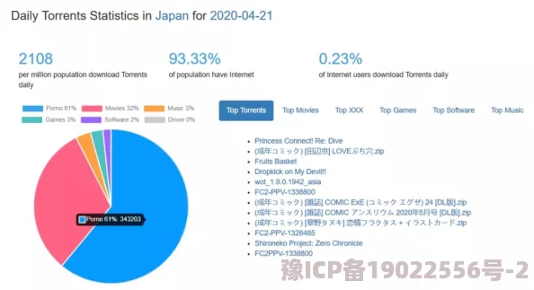 日韩人成免费网站大片：震惊！全球用户涌入，观看人数激增至历史新高，引发热议与讨论！