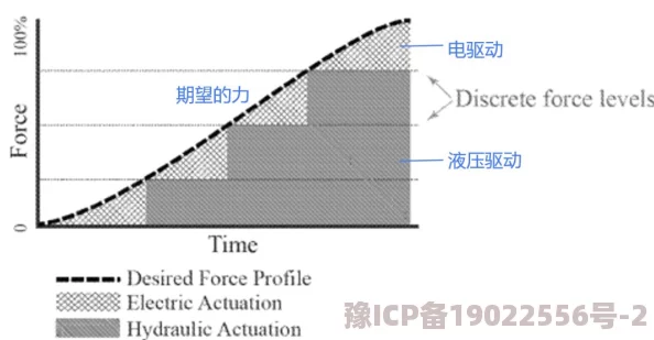 xxxxxl19dfm：深度解析其背后的技术创新与应用前景，探索这一领域的未来发展趋势