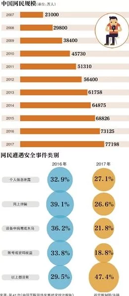 H网＂用户数据泄露事件引发广泛关注，大量私人信息现身网络黑市，影响数百万用户安全！