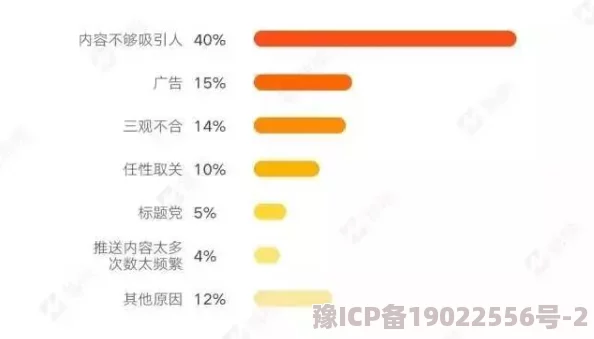 国产欧美在线观看不卡一：最新动态揭示了该平台的用户增长和内容更新情况，吸引了更多观众的关注与参与