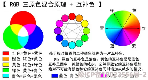 一级调色二级调色三级调色054：探讨不同层次的调色技巧与应用，提升视觉艺术表现力的重要性