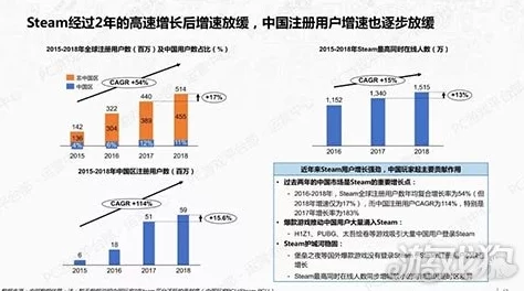 qyule亚洲精品：最新动态揭示了平台用户增长迅速，吸引了更多年轻人的关注与参与