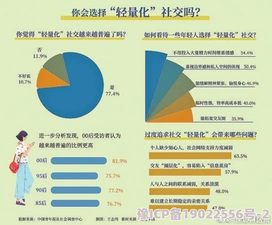 ADC十八岁大驾光临年龄：探讨青少年在社交媒体时代的心理发展与自我认同问题