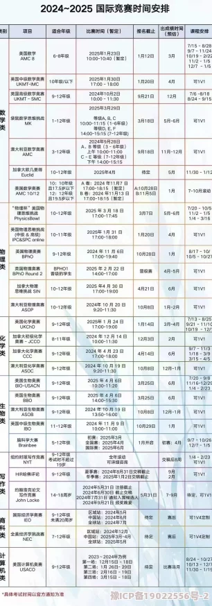 2024ASCi赛程：全面解析各项赛事安排与参赛要求，助力选手备战的全新指南