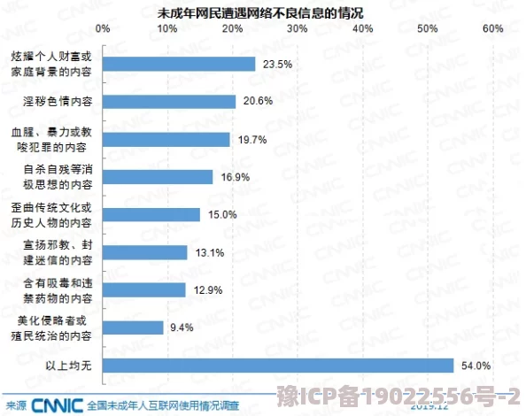 亚洲a级毛片：最新研究显示，亚洲地区的在线内容消费趋势正在快速变化，年轻用户偏好短视频平台和互动式娱乐