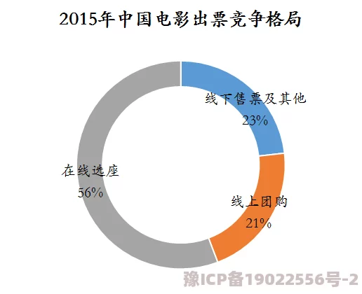 2020毛片：全球疫情影响下的影视行业变革与未来发展趋势分析，如何应对新常态？