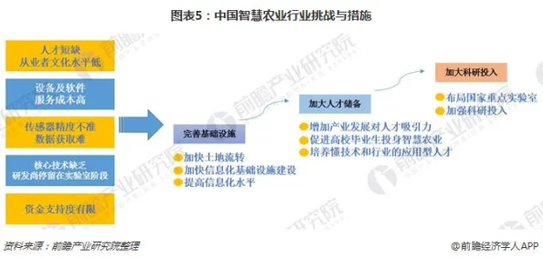 久久精品30：全球经济复苏加速，专家预测未来增长潜力与挑战并存