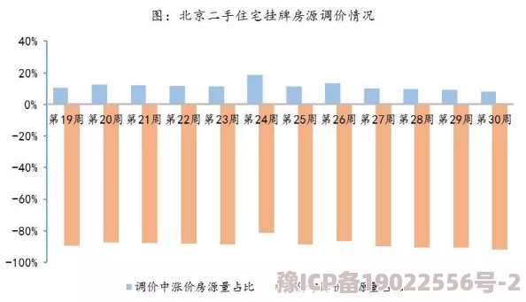 城中村200元相中刚回来价格大幅波动，市场需求激增引发租金上涨，居民生活成本面临新挑战