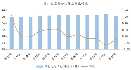 城中村200元相中刚回来价格大幅波动，市场需求激增引发租金上涨，居民生活成本面临新挑战