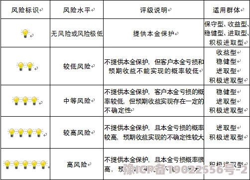 AABB和AAAA级有什么区别：详解两者在金融评级、风险评估和投资价值方面的差异与影响