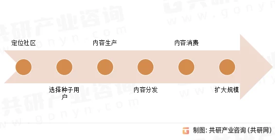 jmcomic网页版入口的应用特点及其在用户体验、内容更新、平台安全性和社交互动方面的优势分析