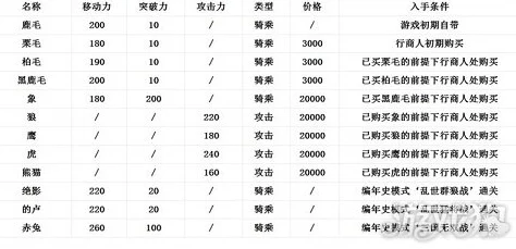 无双三国全面指南：非R及小R新手必看攻略与成长秘籍