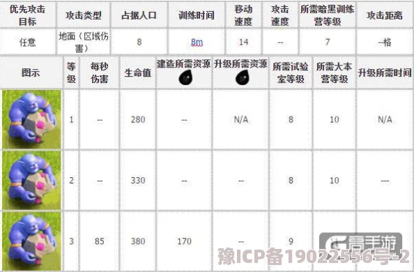 《部落冲突》巨石投手全面解析：属性分析、升级数据与图鉴详细介绍