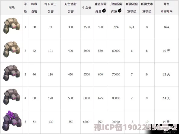 《部落冲突》巨石投手全面解析：属性分析、升级数据与图鉴详细介绍