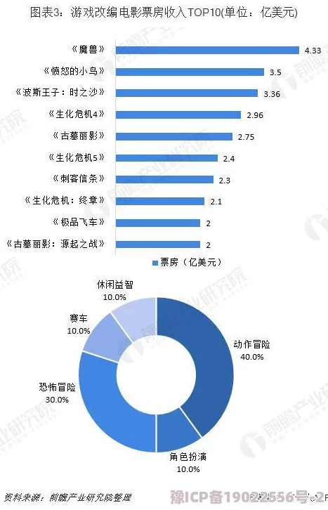 成人av免费视频：最新动态与趋势分析，探讨行业发展及用户需求变化