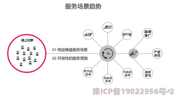 91吃瓜网入囗：深度解析平台运营模式与用户互动对内容传播的影响