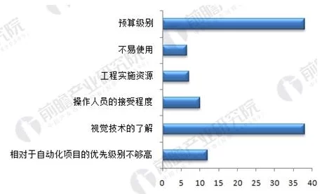 欧美vps windows的硬件配置：最新技术进展与市场趋势分析，助力企业高效运作与数据安全保障