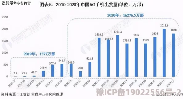 国产网站黄：最新动态揭示了行业现状与未来发展趋势，用户体验和内容监管成为焦点问题