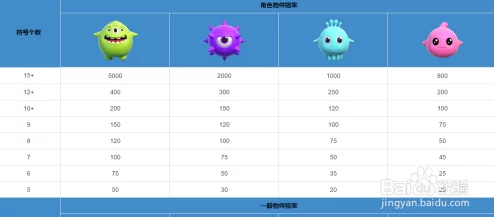 球球大作战咯洛洛魔力燃油高效获取方法与途径一览表