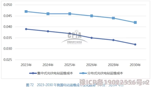 家庭理论电费2022最新：各地区电价调整情况及未来趋势分析，助您合理规划家庭用电开支