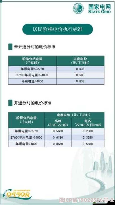 家庭理论电费2022最新：各地区电价调整情况及未来趋势分析，助您合理规划家庭用电开支