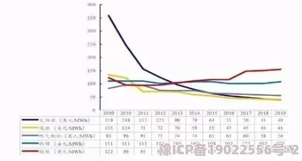 家庭理论电费2022最新：各地区电价调整情况及未来趋势分析，助您合理规划家庭用电开支