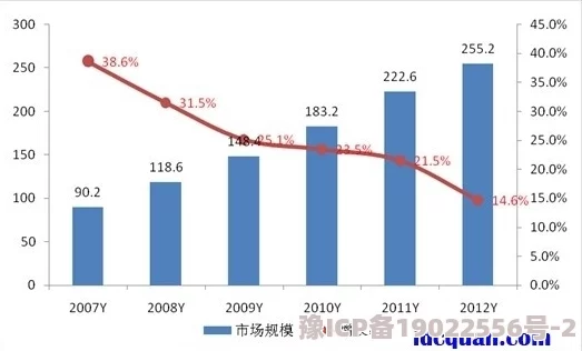 久久国产亚洲：全球经济复苏加速，亚太地区成为投资新热土，吸引外资流入创新产业