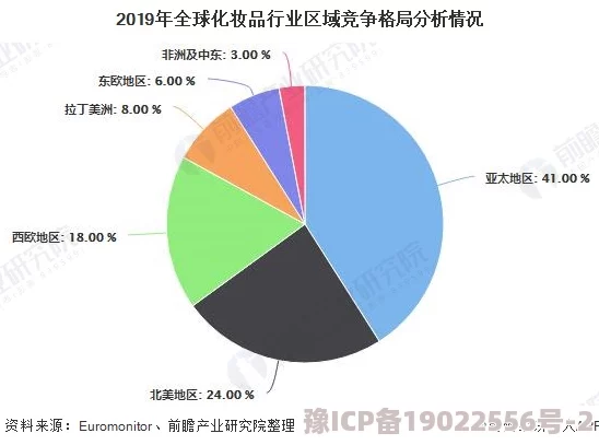 久久国产亚洲：全球经济复苏加速，亚太地区成为投资新热土，吸引外资流入创新产业