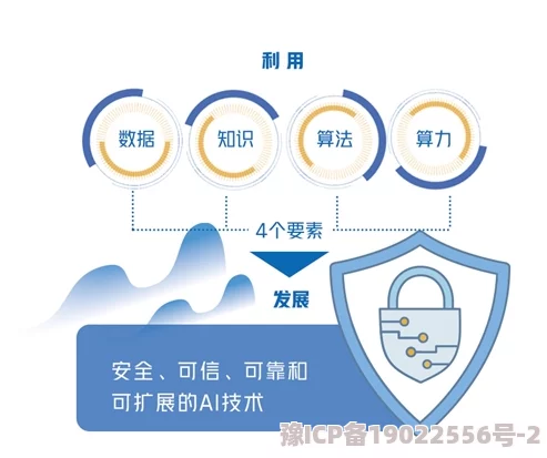 2024黑网：数字安全与隐私保护的未来趋势与挑战分析