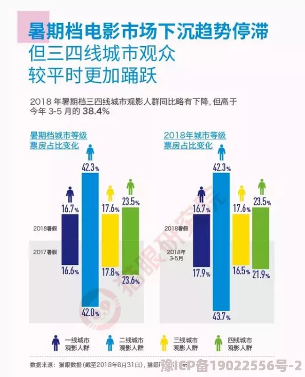 亚洲毛片在线看：最新动态与趋势分析，带你了解当前亚洲影视市场的热门作品与观众喜好变化