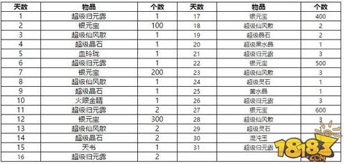 问道手游悬赏任务详解：奖励神秘物品内容及具体活动时间安排