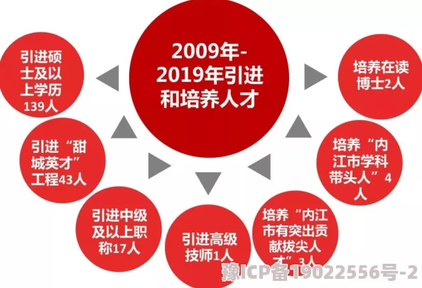 三谋任人唯贤：推动人才选拔机制改革，激发各领域创新活力与发展潜力