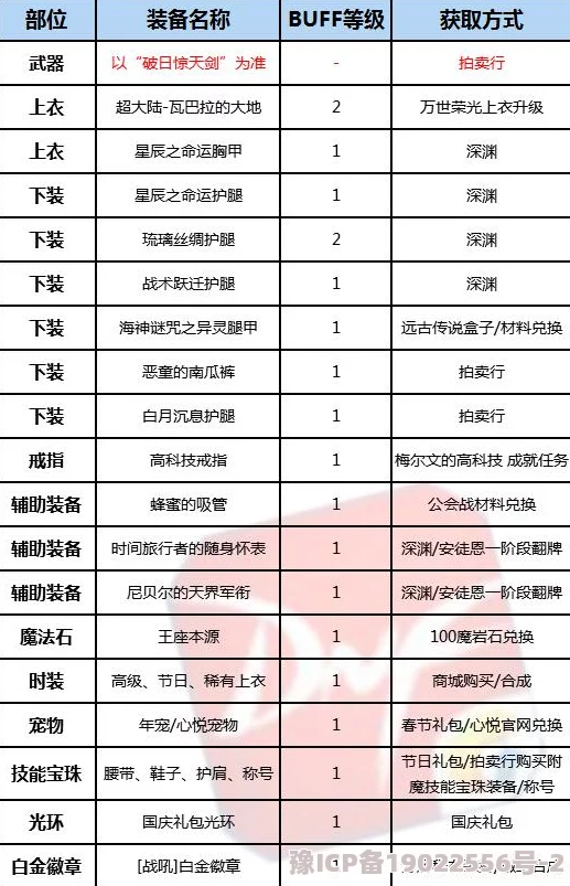 勇者大冒险深度解析：配件属性详解及如何正确卸下配件指南