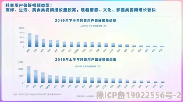 99久久免费国产精品特黄：最新动态揭示行业趋势与用户需求的变化，助力内容创作者提升作品质量与观众体验