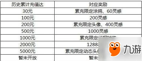 首充6元党专享福利详解及累计充值奖励全面介绍