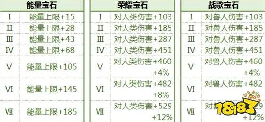 深入解析《二内五符经》属性特性及内功修炼获得途径分析