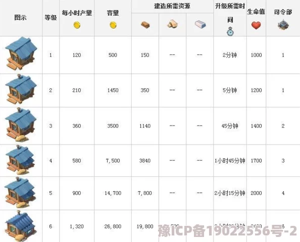 全民小镇游戏内家畜房舍详细数据与建造指南一览表