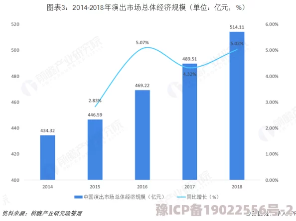 国产一级毛片午夜福：最新动态揭示行业发展趋势与市场反应，观众反馈热烈引发广泛关注