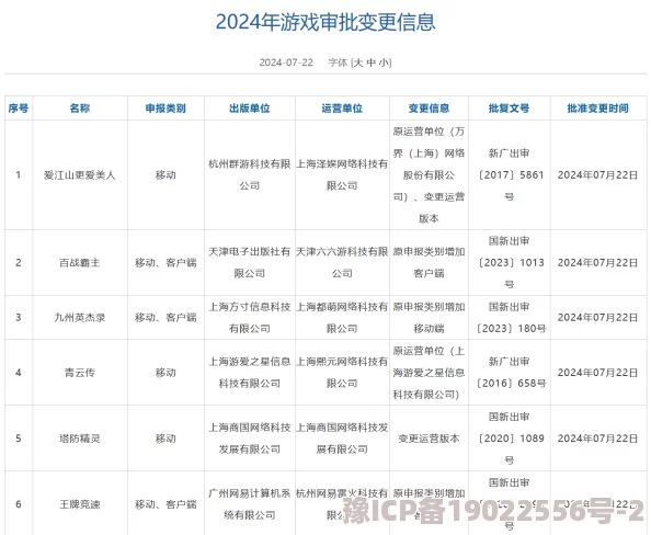 2024端游排行榜：最新热门游戏推荐与玩家反馈，助你找到最值得玩的游戏！