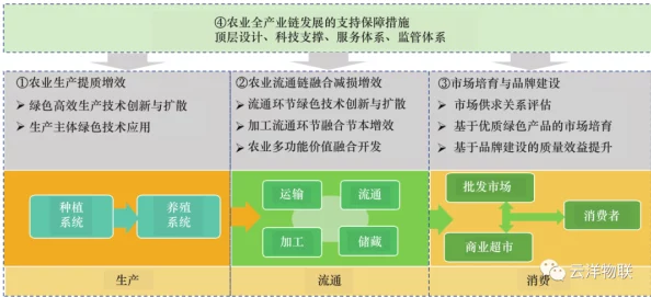 一二三产区的发展前景：分析与展望农业、工业和服务业协同发展的路径与策略