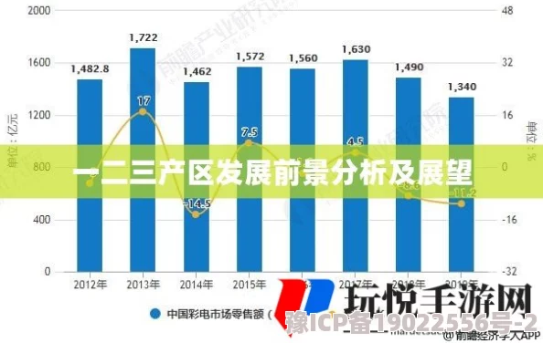 一二三产区的发展前景：分析与展望农业、工业和服务业协同发展的路径与策略