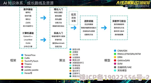 66m66成长模式视频威入口5：深入分析66m66平台的独特成长策略与视频内容创作技巧，助力用户实现更高效的个人发展