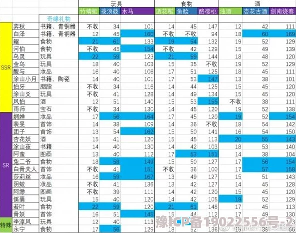 神都夜行录开明阵容搭配攻略：高效开明阵容推荐及组合策略解析