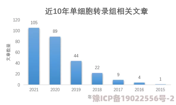 zhangjinyu：在科技创新与可持续发展领域的最新进展与未来展望