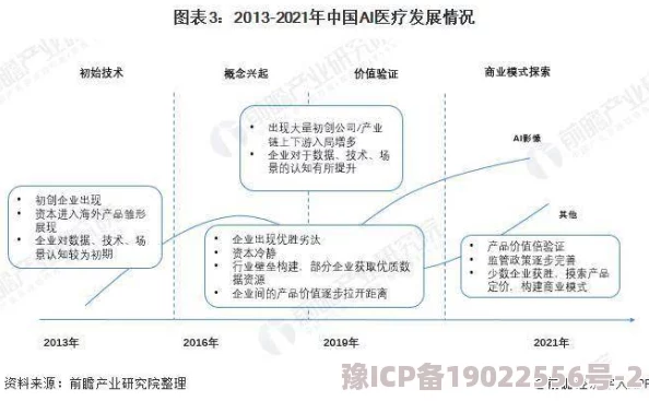 tai9： 研究基于深度学习的图像识别技术在医疗影像分析中的应用与挑战